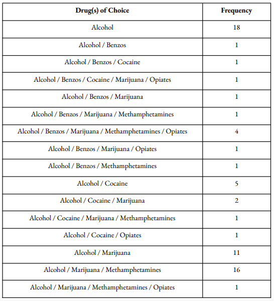 Drug(s) of Choice - Vegas Stronger Outcomes Report