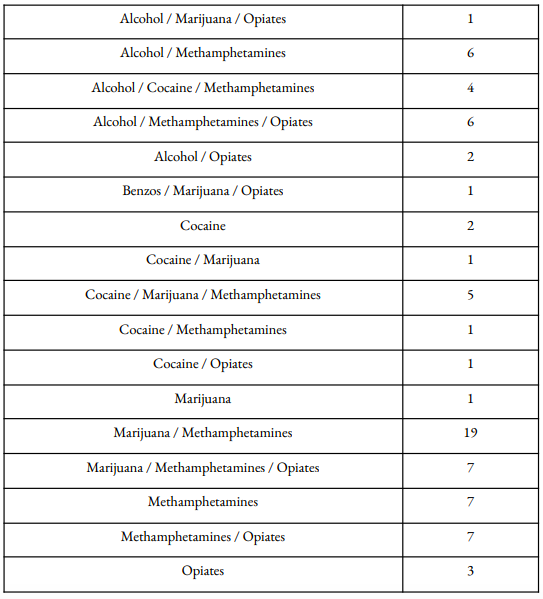 Drug(s) of Choice Continued - Vegas Stronger Outcomes Report