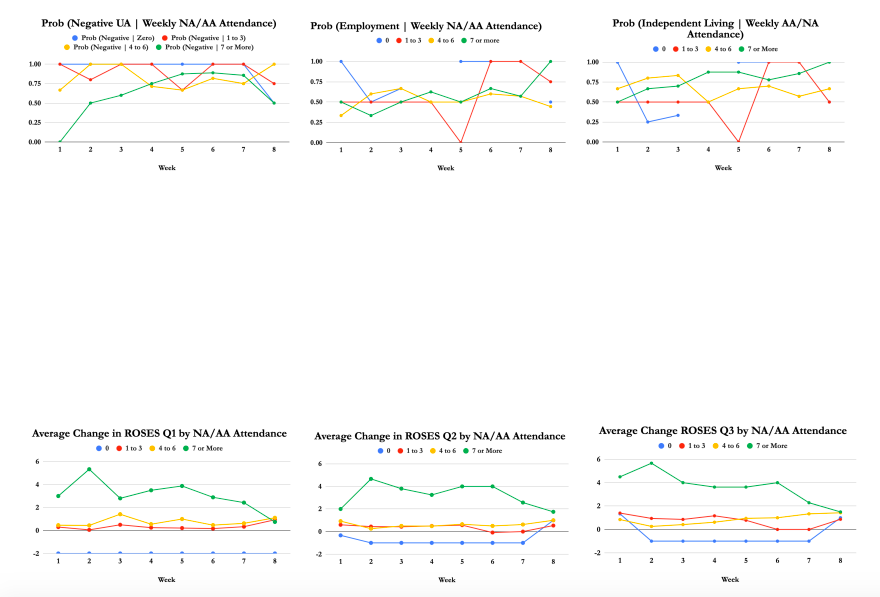 Probability and Averages Graphs - Vegas Stronger Outcomes Report