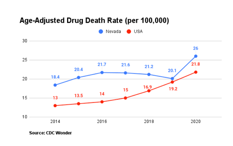 Age-Adjusted Drug Death Rate (per 100,000)