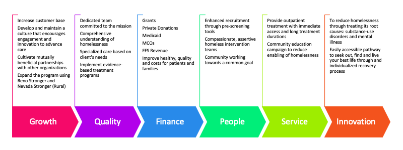 Vegas Stronger 6 Pillars of Success