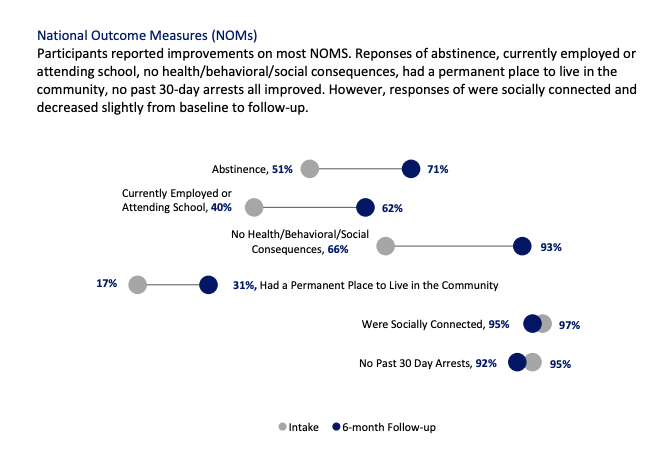 Season 1 Outcomes Report – Live