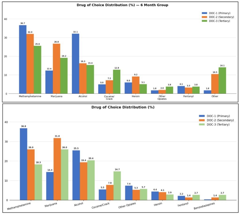 Outcome Report 2025